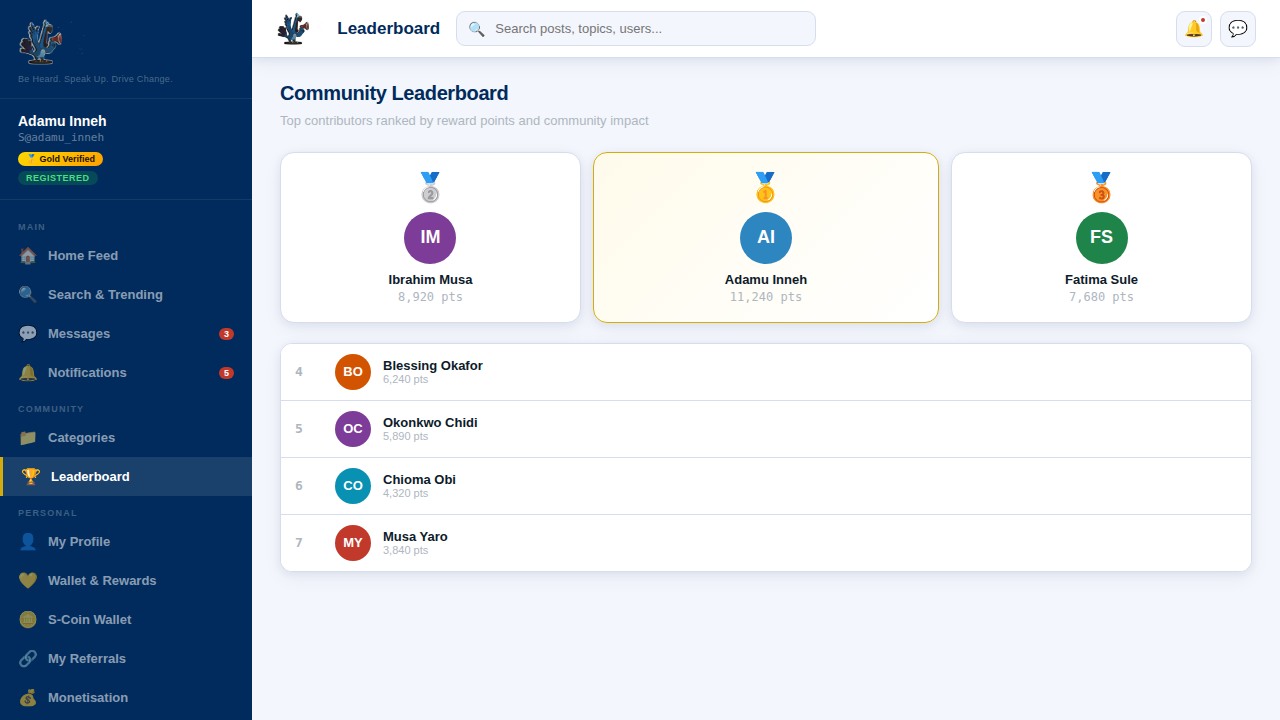 Leaderboard
